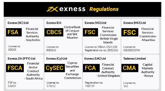 Mastering Exness Day Trading A Comprehensive Guide