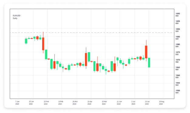 Mastering Forex Trading Essential Training for Traders Mastering Forex Trading Essential Training for Traders